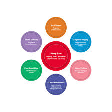 services