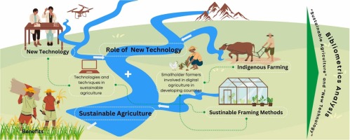 new sustainable agriculture practices