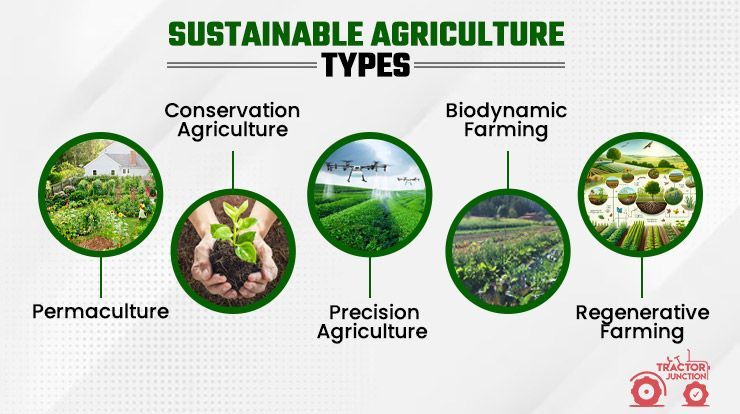 precision sustainable agriculture