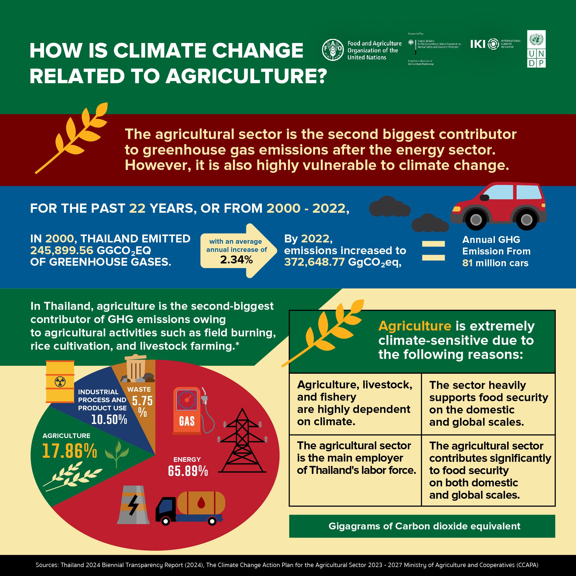 sustainable agriculture climate change