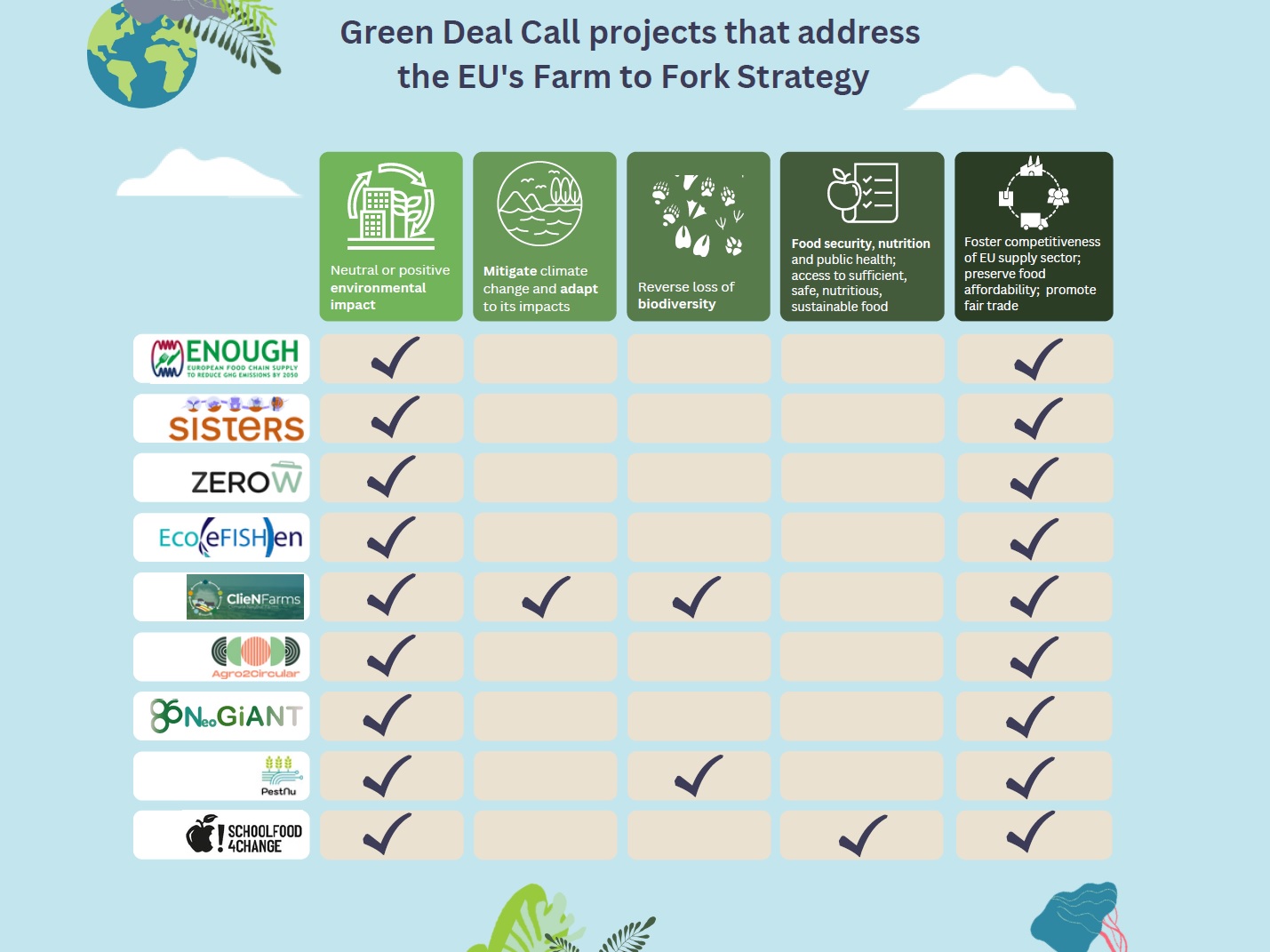 sustainable agriculture strategy