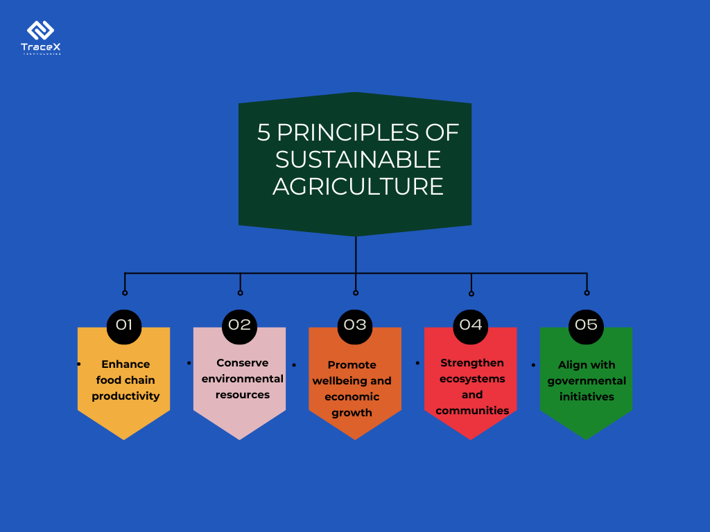 sustainable farm management practices