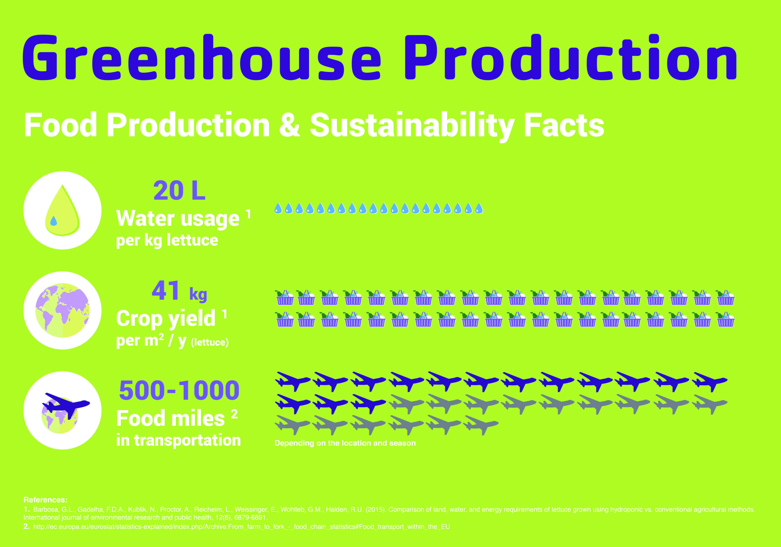 vertical farming sustainability