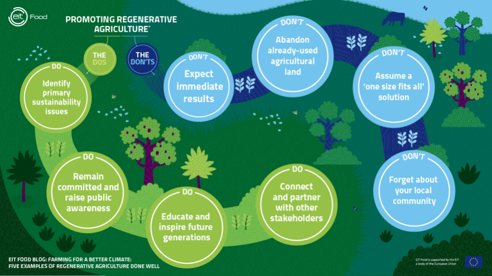sustainable regenerative agriculture