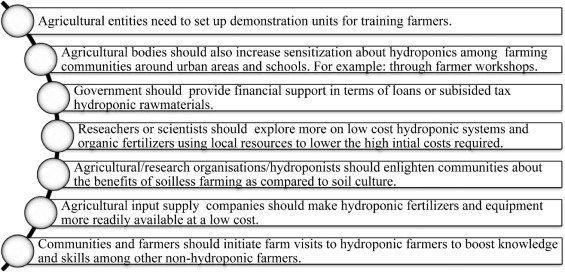 soilless farming training